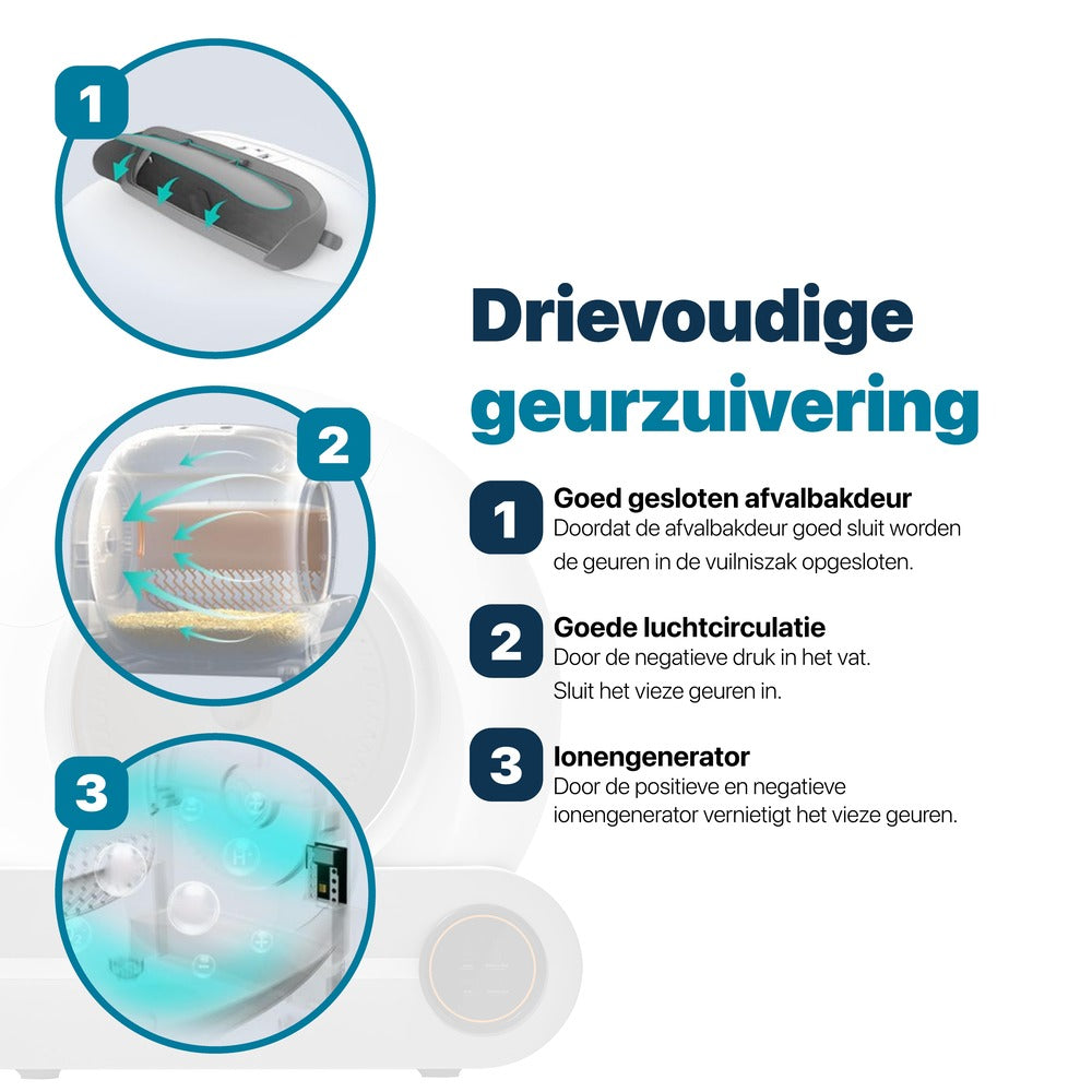 Automatische Kattenbak geurzuivering