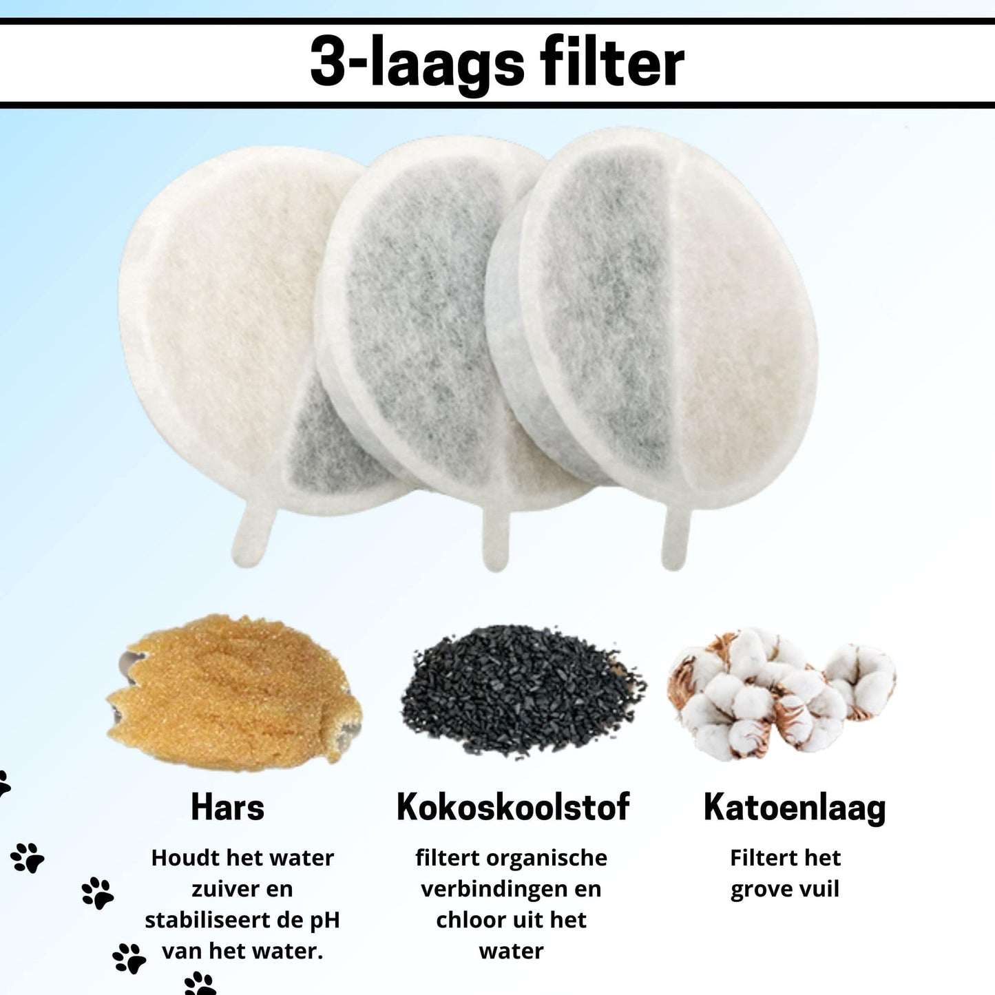 Drinkfontein Filters - 6 stuks - Navullingset voor Drinkfontein