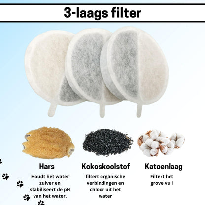Drinkfontein Filters - 6 stuks - Navullingset voor Drinkfontein